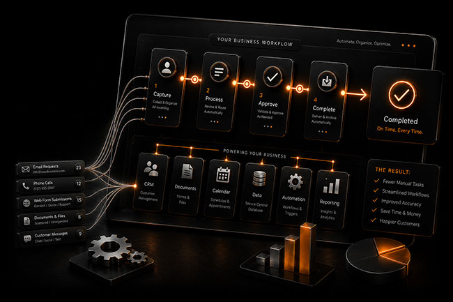 Business Efficiency Tools